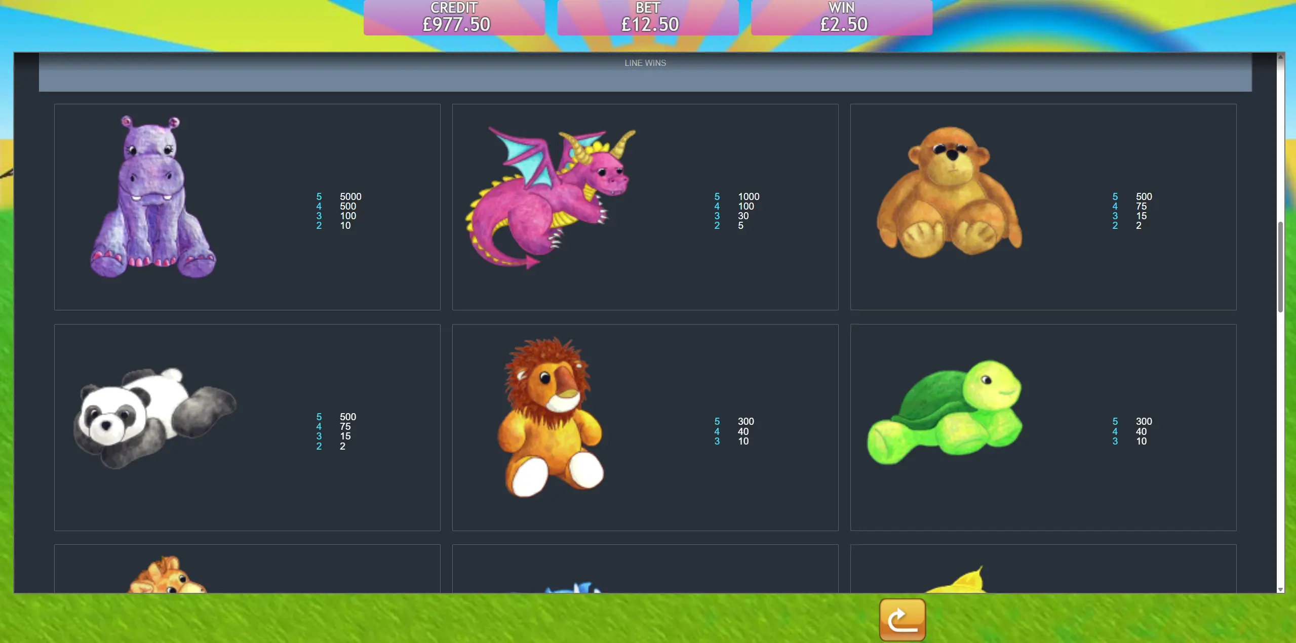 Fluffy Favourites high-value symbol line wins