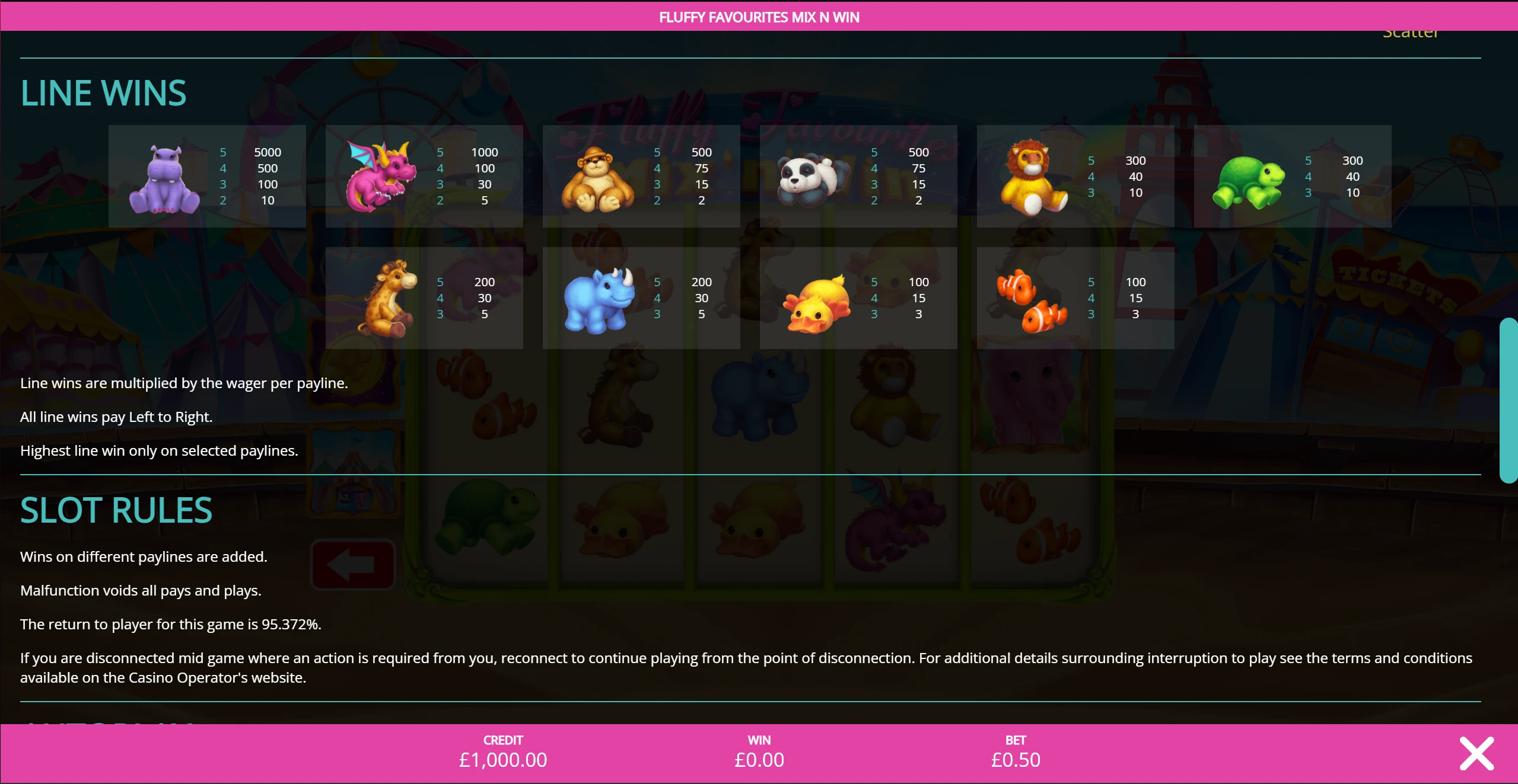 Fluffy Favorites Mix N Win line wins paytable